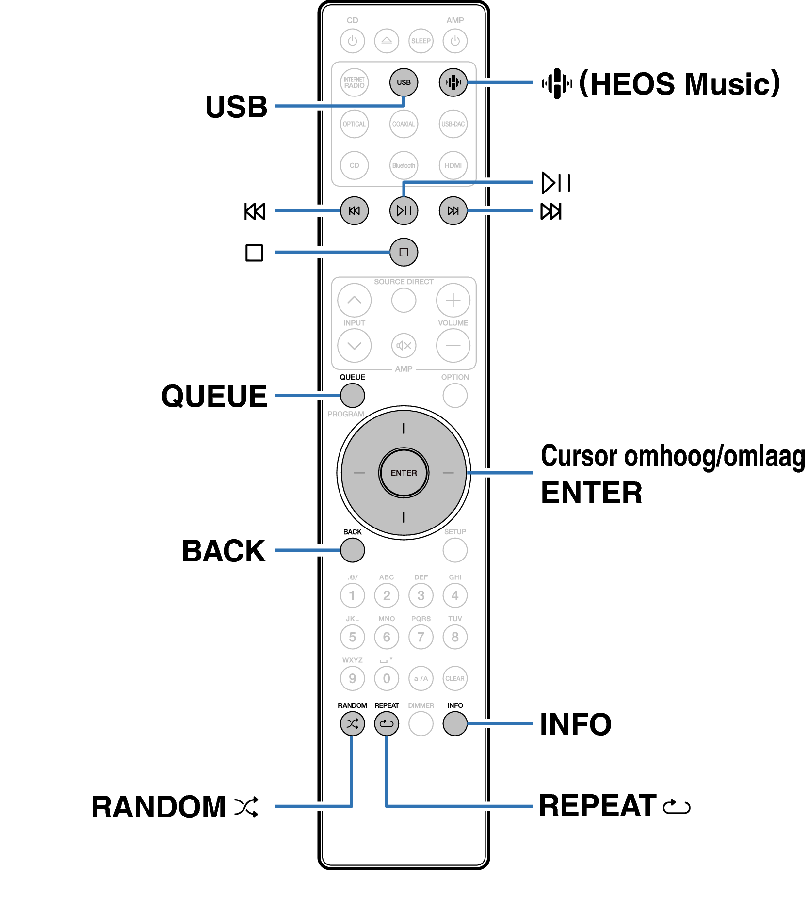 Ope USB RC003PMND